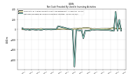 Net Cash Provided By Used In Investing Activities