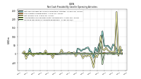 Increase Decrease In Accounts Receivable