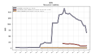 Other Liabilities Noncurrent