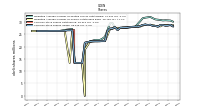 Common Stock Shares Issued