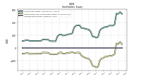 Common Stock Value