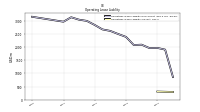 Operating Lease Liability Current