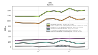 Other Nonoperating Income Expense