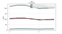 Inventory Work In Process Net Of Reserves