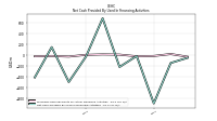 Net Cash Provided By Used In Financing Activities