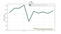 Common Stock Dividends Per Share Declared