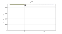 Weighted Average Number Of Shares Outstanding Basic