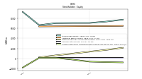 Accumulated Other Comprehensive Income Loss Net Of Tax