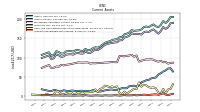 Accounts Receivable Net Current