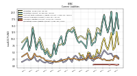 Operating Lease Liability Current