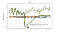 Research And Development Expense