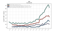 Inventory Finished Goods Net Of Reserves