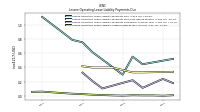 Lessee Operating Lease Liability Undiscounted Excess Amount