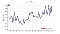 Operating Lease Liability Noncurrent