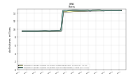 Weighted Average Number Of Diluted Shares Outstanding