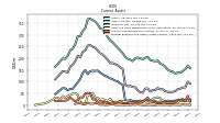 Prepaid Expense And Other Assets Current