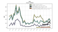 Operating Lease Liability Current