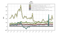 Other Nonoperating Income Expense