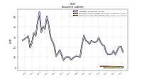 Deferred Income Tax Liabilities Net