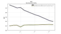 Operating Lease Liability Current