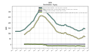 Accumulated Other Comprehensive Income Loss Net Of Tax