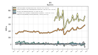 Other Nonoperating Income Expense