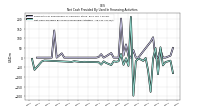 Net Cash Provided By Used In Financing Activities