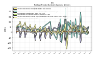 Net Income Loss