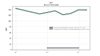 Allowance For Doubtful Accounts Receivable Current