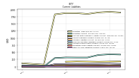 Other Accrued Liabilities Current