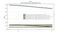 Lessee Operating Lease Liability Payments Due Year Four