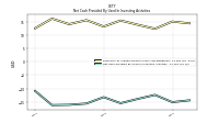 Net Cash Provided By Used In Investing Activities