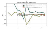 Increase Decrease In Accounts Payable