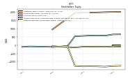 Retained Earnings Accumulated Deficit