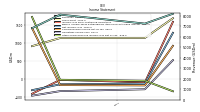 Other Comprehensive Income Loss Net Of Tax