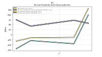 Increase Decrease In Inventories