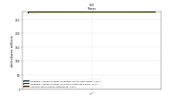 Common Stock Shares Outstanding