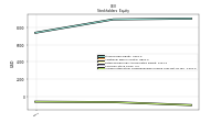 Accumulated Other Comprehensive Income Loss Net Of Tax