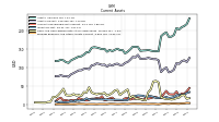 Prepaid Expense And Other Assets Current