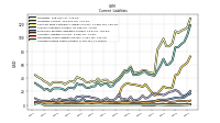 Accrued Income Taxes Current