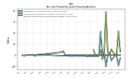 Net Cash Provided By Used In Financing Activities