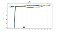 Weighted Average Number Of Shares Outstanding Basic