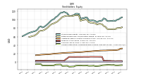 Accumulated Other Comprehensive Income Loss Net Of Tax