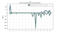 Net Cash Provided By Used In Financing Activities