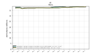 Weighted Average Number Of Shares Outstanding Basic