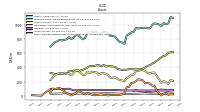 Cash And Cash Equivalents At Carrying Value