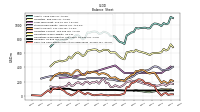 Cash And Cash Equivalents At Carrying Value