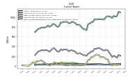 Cash And Cash Equivalents At Carrying Value