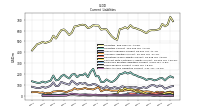 Other Accrued Liabilities Current