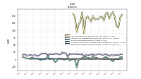 Other Nonoperating Income Expense